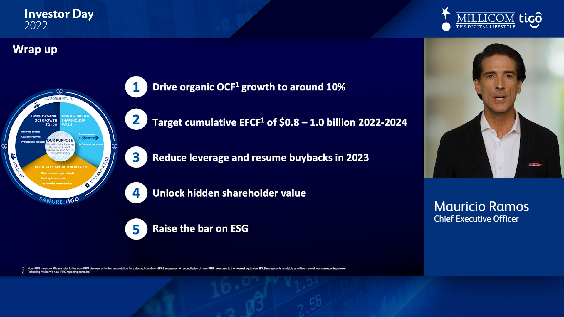 Millicom (Tigo) presenta sus objetivos operativos, financieros y estratégicos a tres años