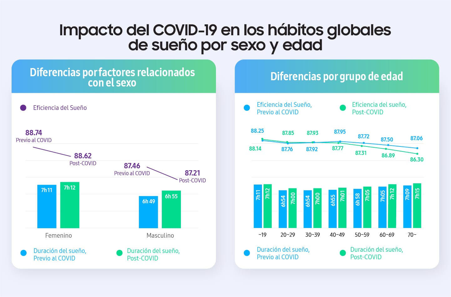 Comprendiendo el sueño: cómo nuestros hábitos de dormir han cambiado durante la pandemia