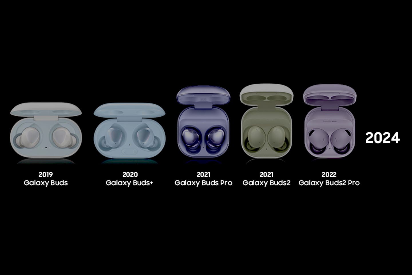  Evolución de la serie Galaxy Buds: escuchando la innovación que eliminó los cables