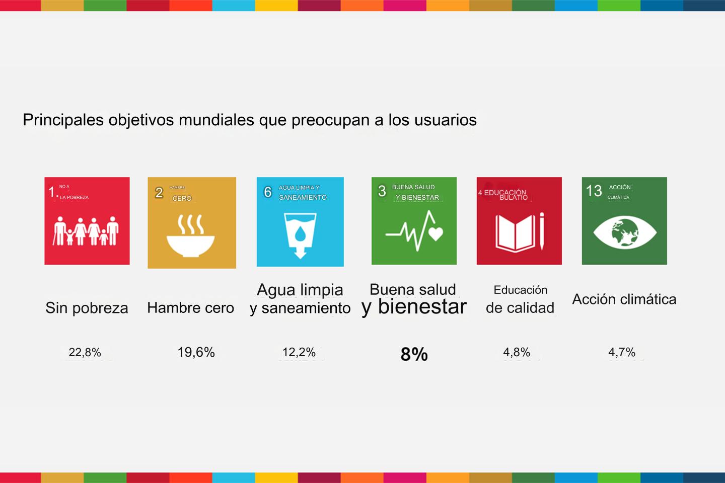 El compromiso de Samsung con el avance de los Objetivos Mundiales a través de la colaboración abierta